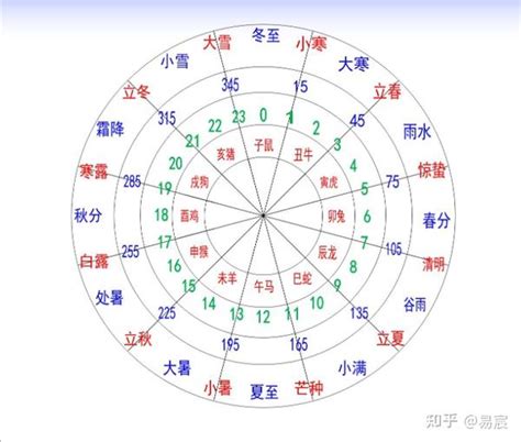 巳卯合|十二地支解析：巳 巳与其他十二地支的关系